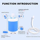 🔥Hot Selling Portable Shower with Water Pump, 2026 New Rechargeable Camping Shower for Outdoor Multi-scene Use